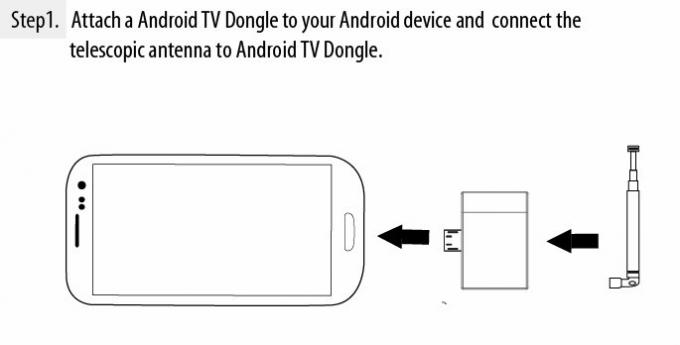 Najlepszy Android 4.4 DVB-T i DVB-T2 Darmowy odbiornik telewizji cyfrowej HD dla tunera tabletu / telefonu WIFI USB (OTG)