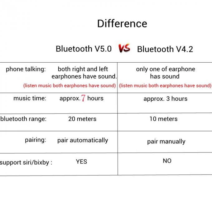 2019 nowy gorący bubel sportowe słuchawki bezprzewodowe V5 TWS V4.2 mini douszne słuchawki Bluetooth z etui do ładowania dla iPhone'a dla Samsunga Android